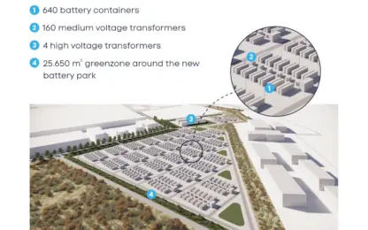 Grootste batterijopslag van België begint bouw in 2026