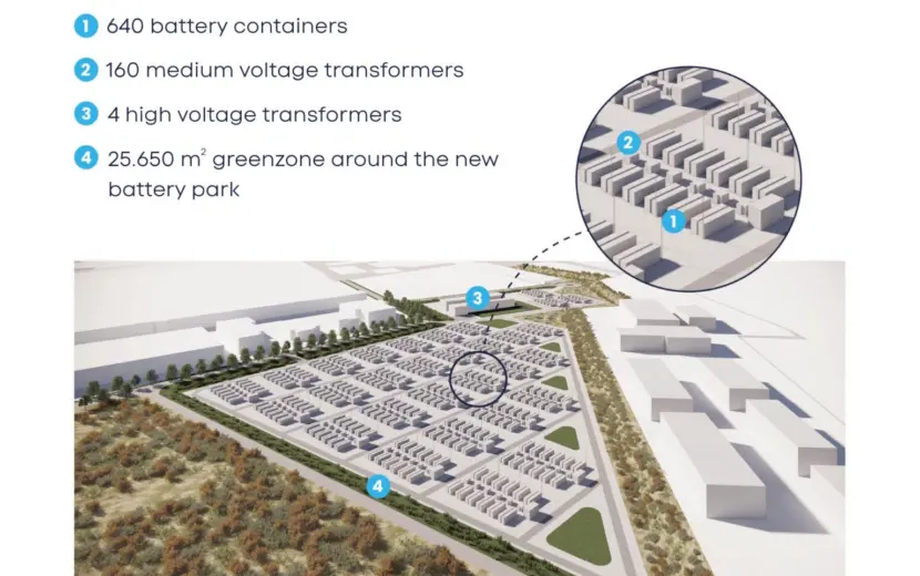 Grootste batterijopslag van België begint bouw in 2026