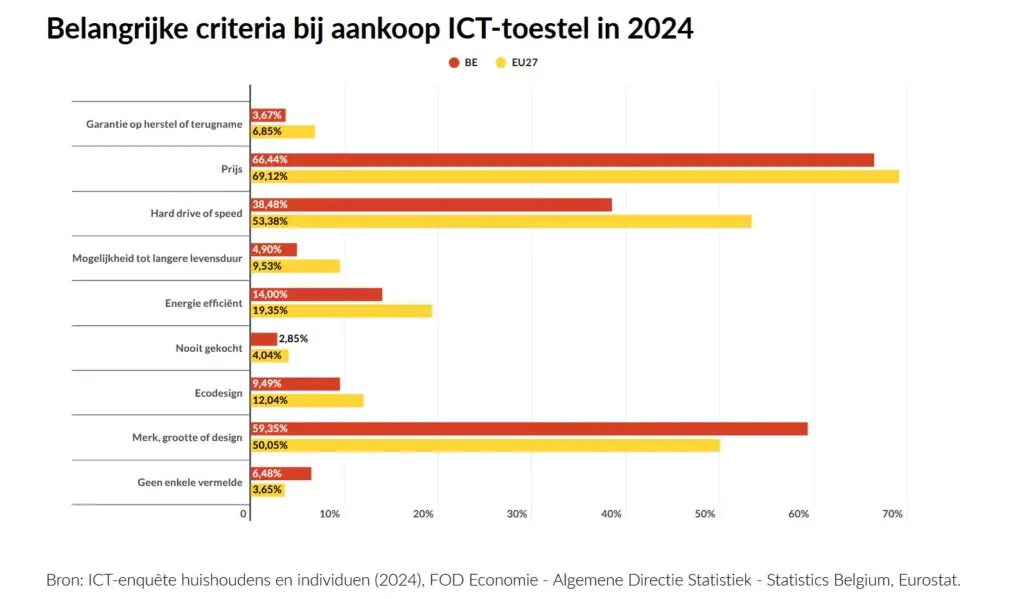 fod economie duurzaamheid