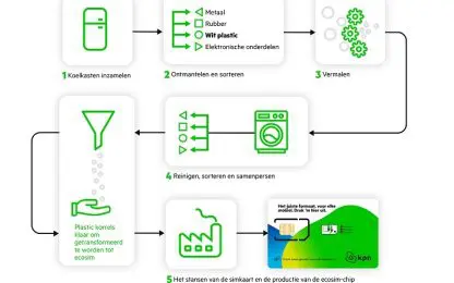 kpn ecosim