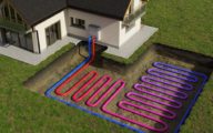 Horizontal,Ground,Source,Heat,Pump,System,For,Heating,Home,With